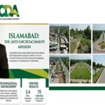 Naqvi leads drive to make Islamabad encroachment-free