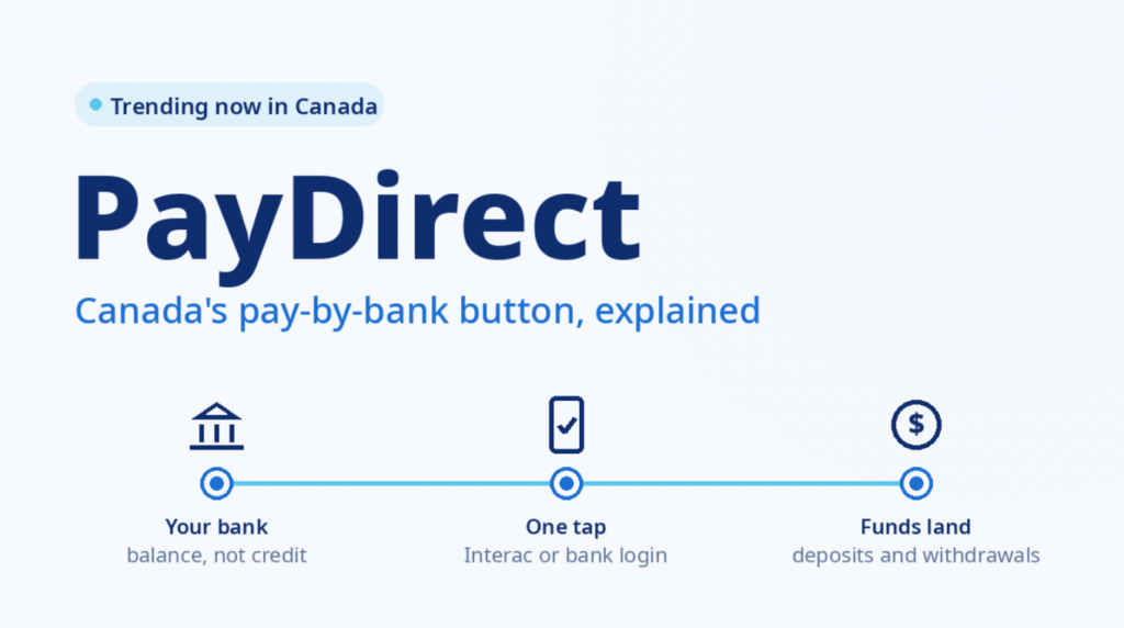 PayDirect Casinos Trending Now in Canada: Here’s Why